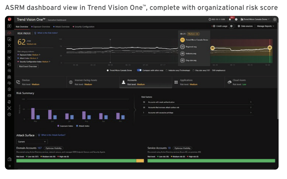 Trend Vision One™ – Attack Surface Risk Management trend-vision-one-attack-surface-risk-management