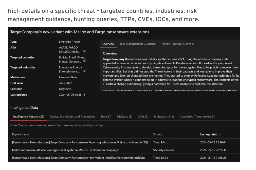 trend-vision-one-threat-insights