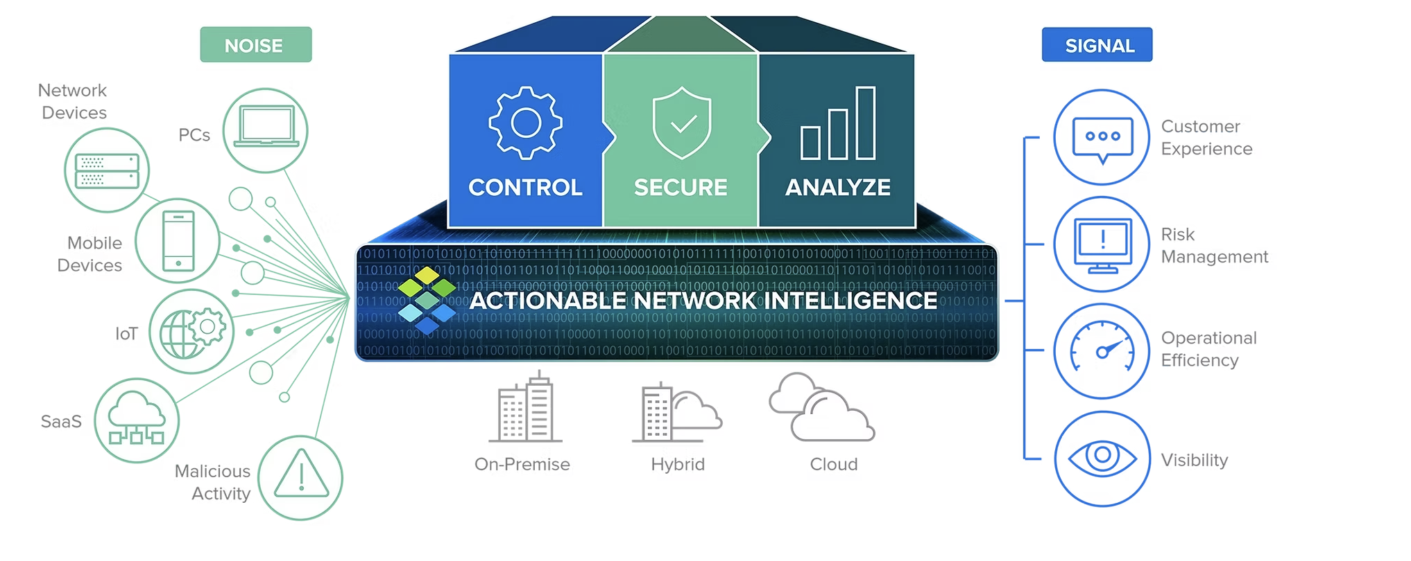 Infoblox NIOS DDI (DNS, DHCP, IPAM) infoblox-nios-ddi-dns-dhcp-ipam