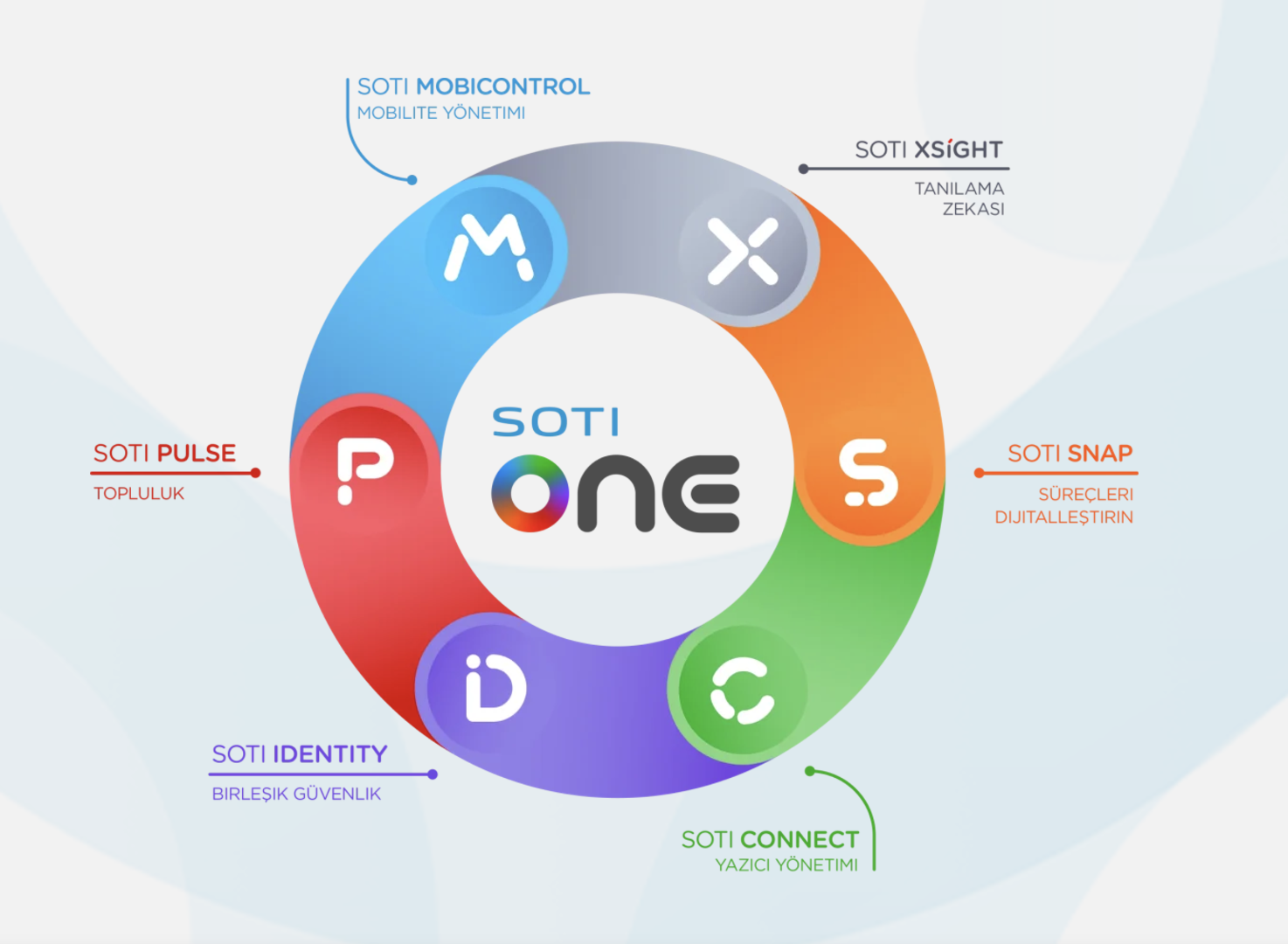 SOTI One soti-one
