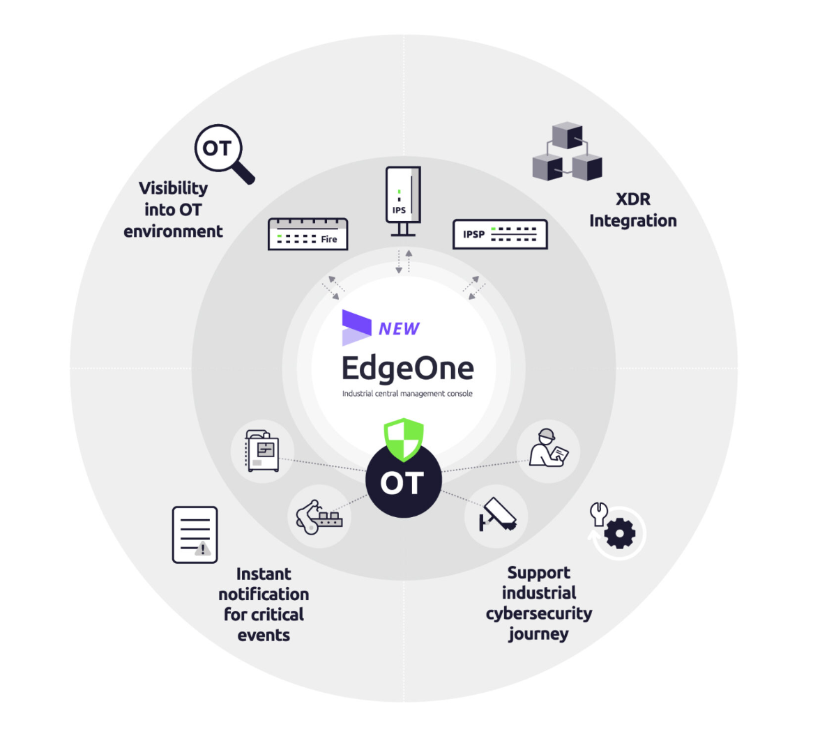 Trend Micro EdgeOne trend-micro-edgeone